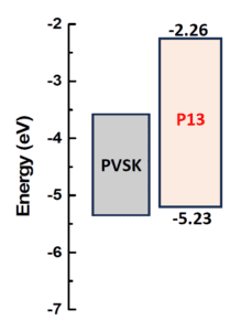 P13_Band