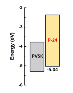 P24_Band