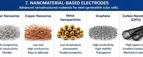 Nanomaterial-Based Electrodes