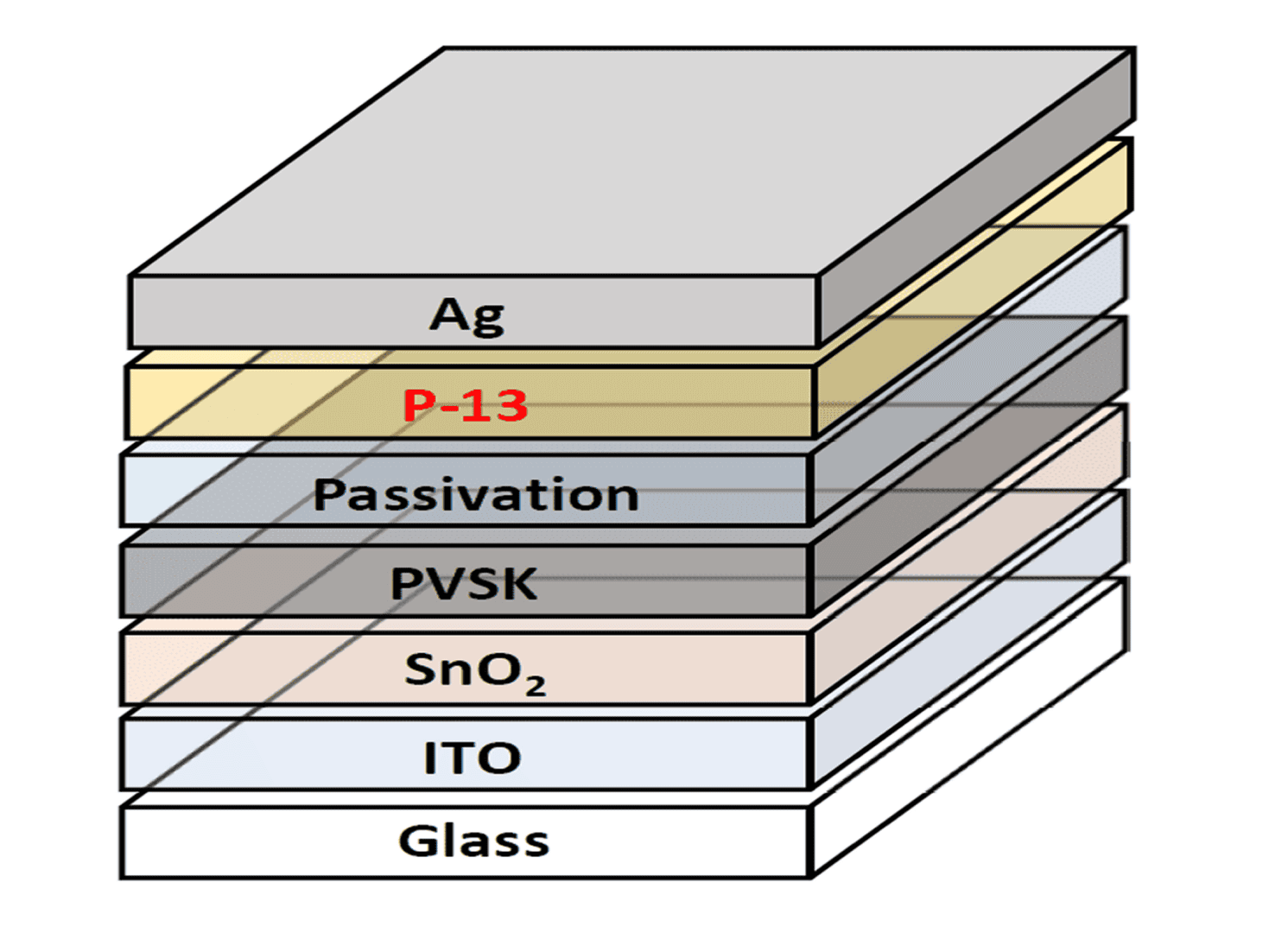 P13_Structure (2) 1